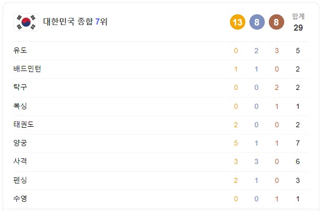 8월 11일 한국 경기 일정