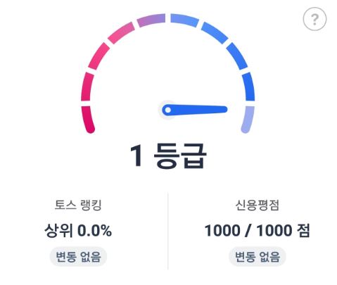신용등급-점수표