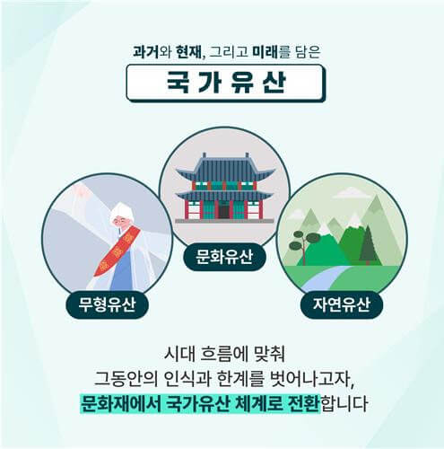국가유산청 여권 신청,
국가유산청 채용,
국가유산청 어린이 청소년