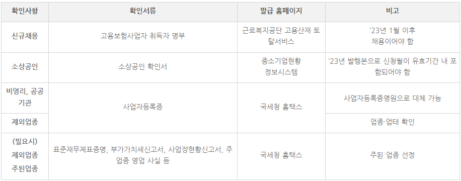 소상공인버팀목