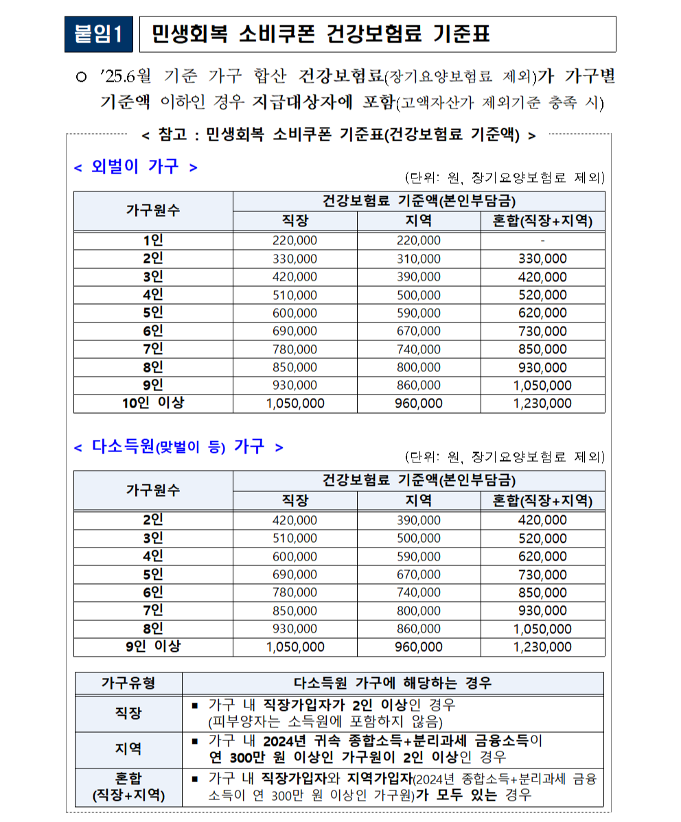건강보험료-기준표
