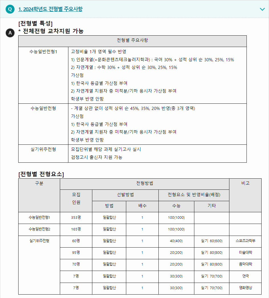 2024학년도 수원대학교 수능위주전형 전형별 주요 사항