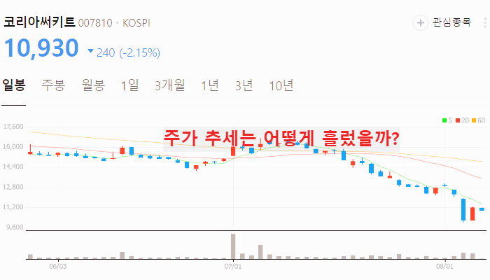 CXL 관련주 대장주 10종목 정리