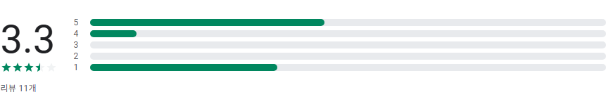 서울여행지도, 둘레길 여행코스, 서울 명소 여행지와 공원의 위치 정보