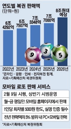 모바일 로또 구매 방법