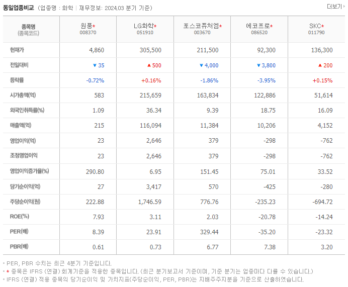 원풍_동종업비교자료