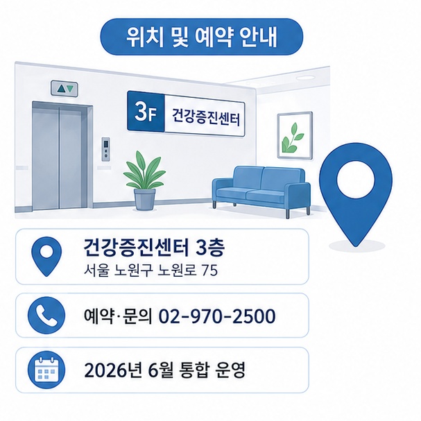서울 노원구 노원로 75의 원자력병원 건강증진센터 3층 위치와 건강검진 예약 번호 02-970-2500을 정리한 이미지
