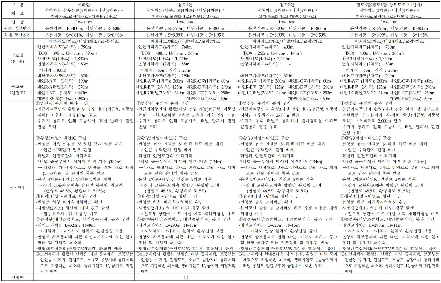 황령3터널 2029년 개통 준비[미리보기]