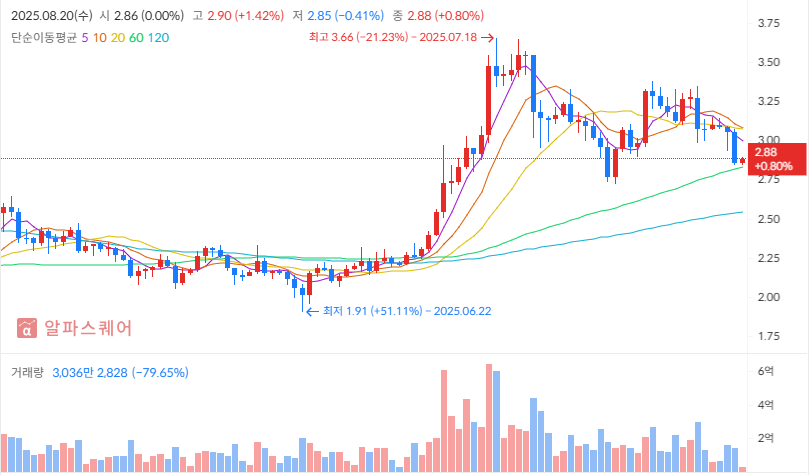 2025년 하반기 XRP 투자 전략