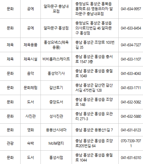 홍성 문화누리카드 사용처