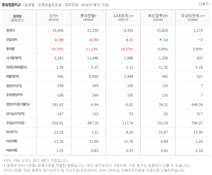 쏘카_동종업비교자료