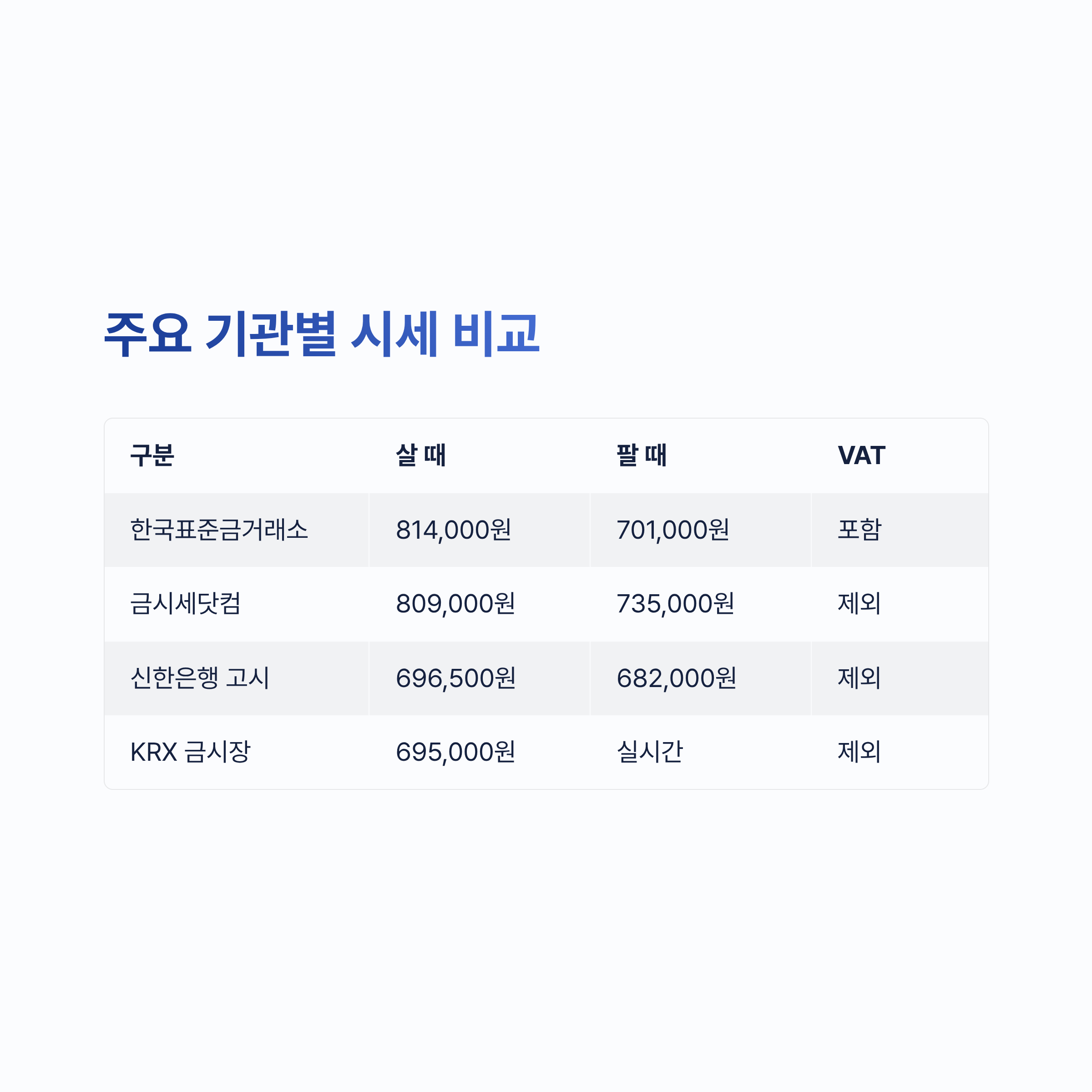 금 1돈 시세 가격 알아보기