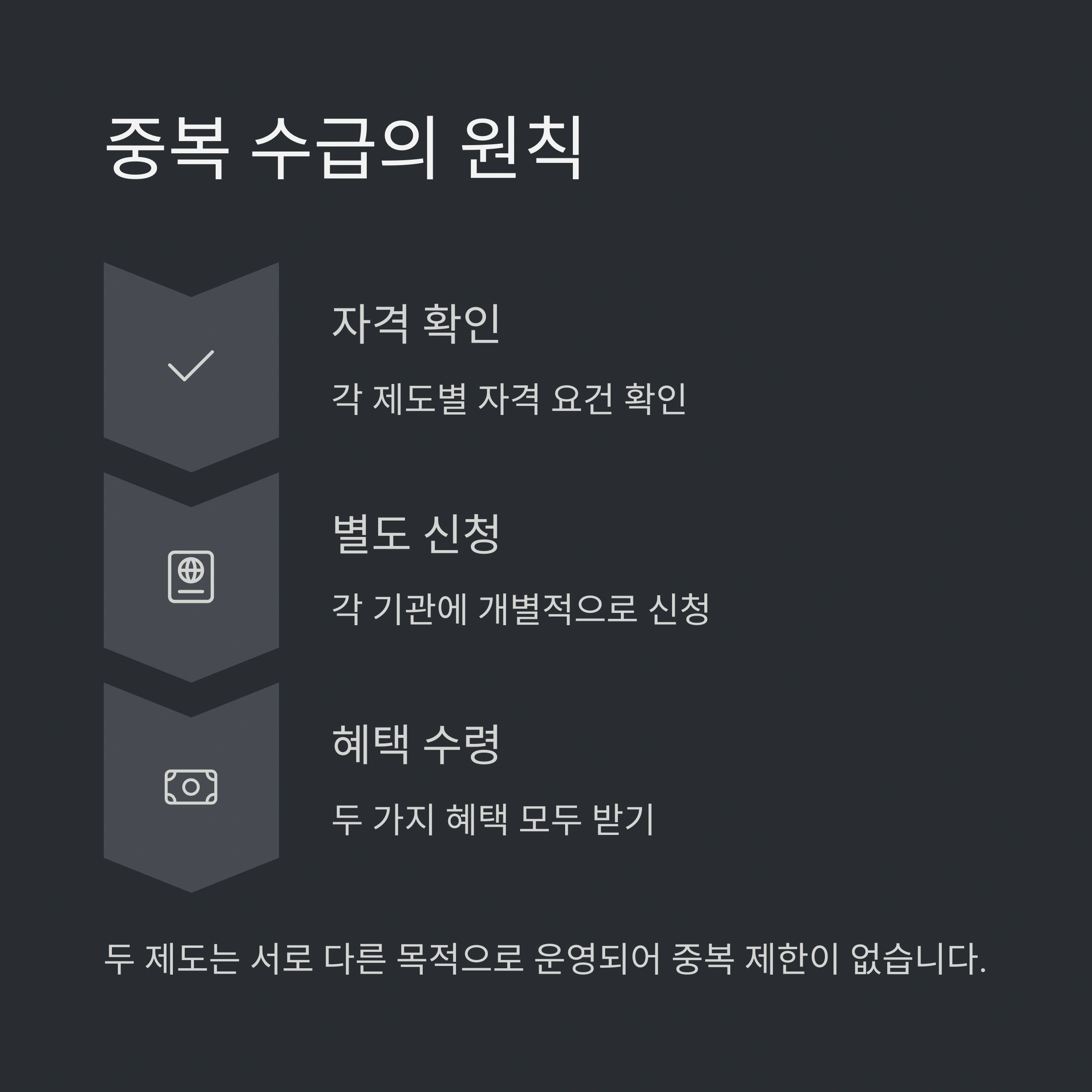 보육료 지원받는 경우 자녀장려금 기준 및 요건