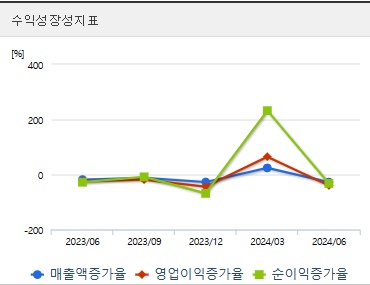 HPSP 주가 전망 성장성