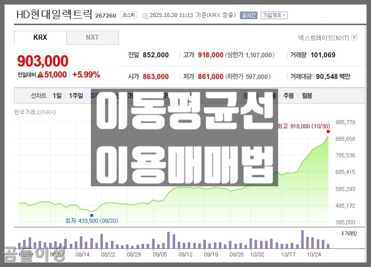 HD현대일렉트릭 주가 분석, 전력기기&middot;AI인프라 투자에서 찾은 진짜 성장주