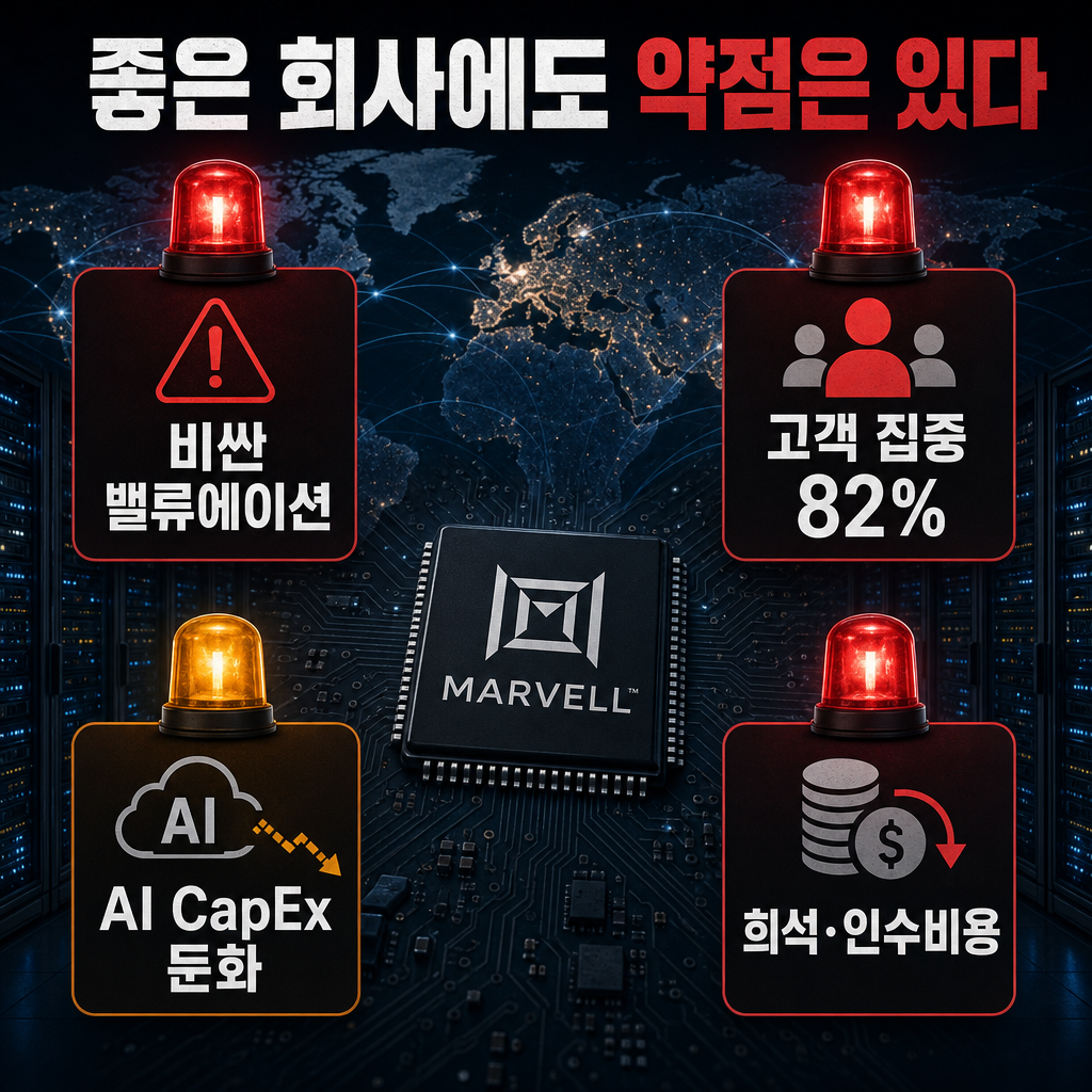 좋은 회사에도 약점은 있다