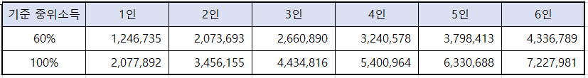청년 월세특별 지원