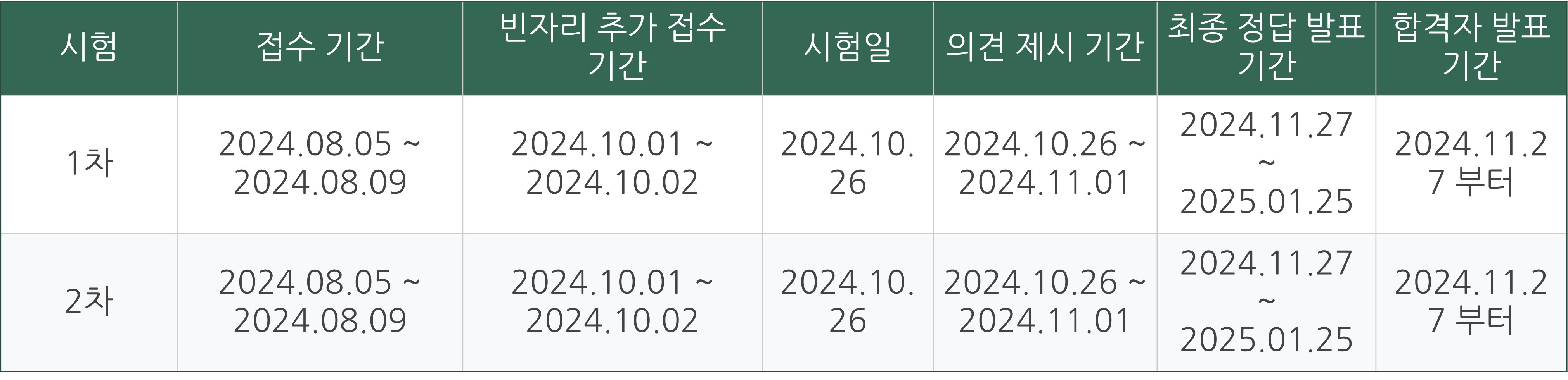공인중개사 시험 일정 2024 35회 기출문제