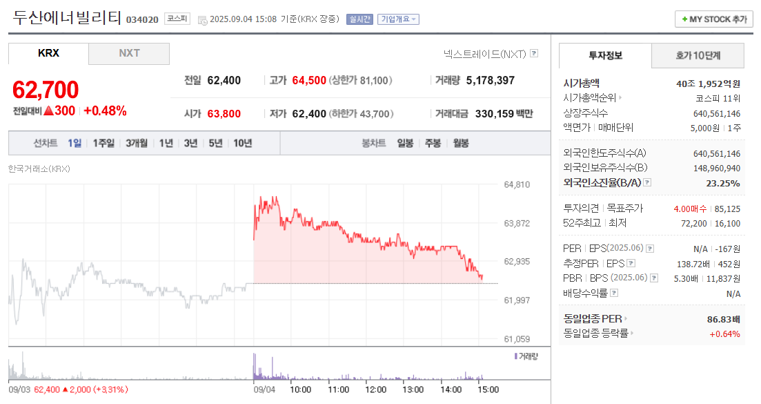 두산에너빌리티 주가