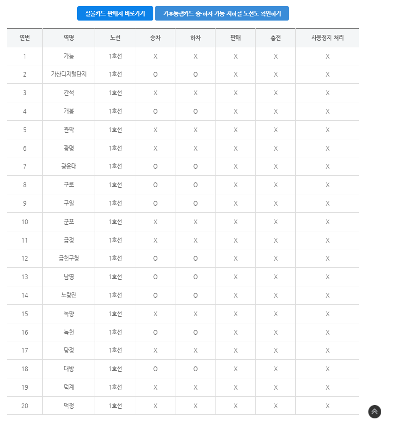기후교통카드 서비스 범위