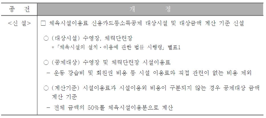연말정산
