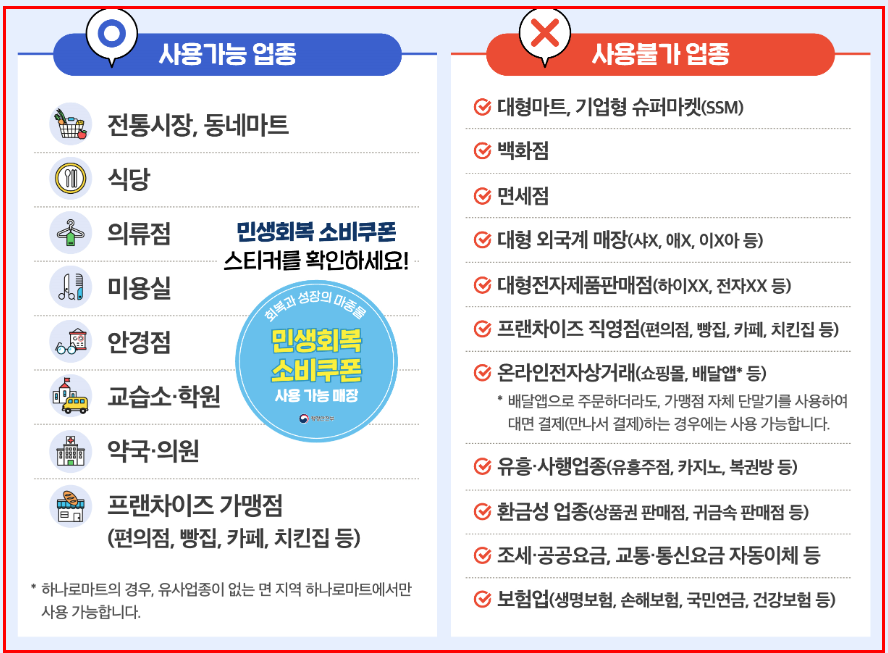 대전민생회복지원금