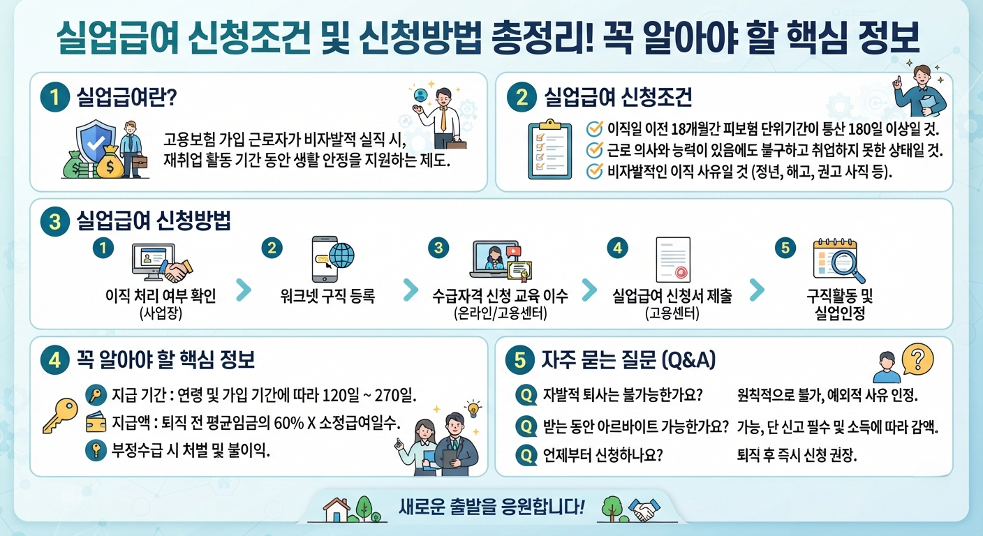실업급여 신청조건 및 신청방법 총정리! 꼭 알아야 할 핵심 정보