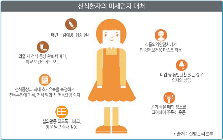 미세먼지 천식
