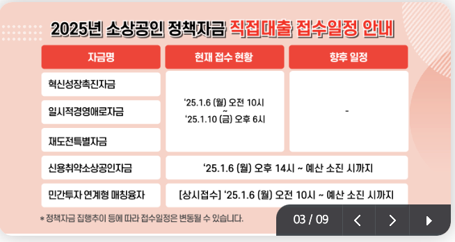 소상공인 정책자금 자격, 신청, 서류 2025 총정리