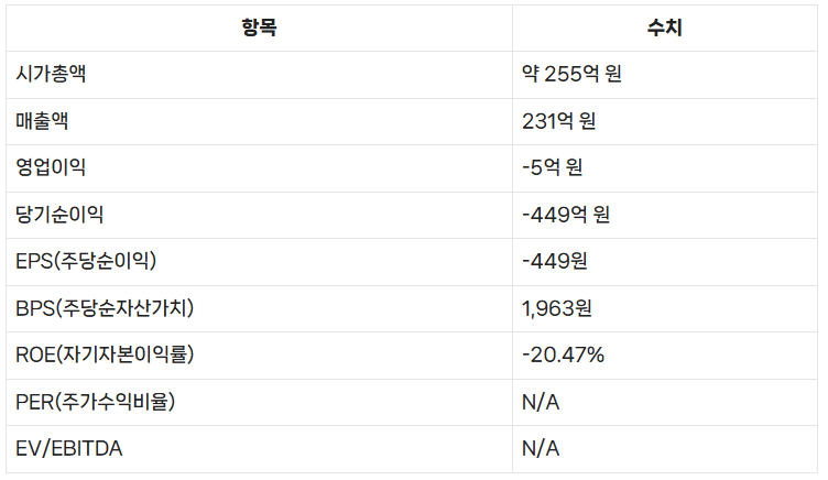 제이아이테크 최근 재무상태