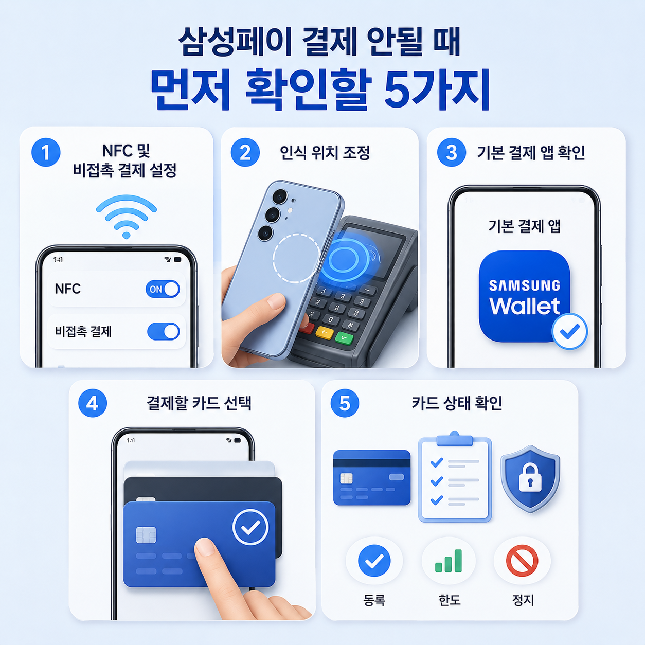 결제 확인 순서