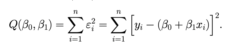 least square method