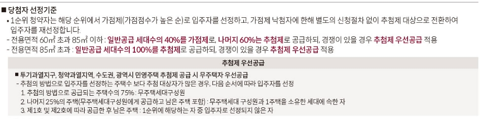 구의역 롯데캐슬 이스트폴 신청자격