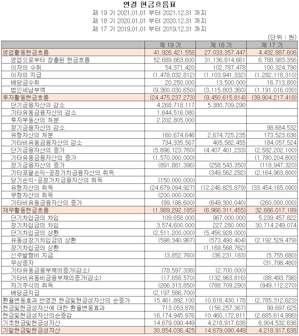 피엔티 - 현금흐름표