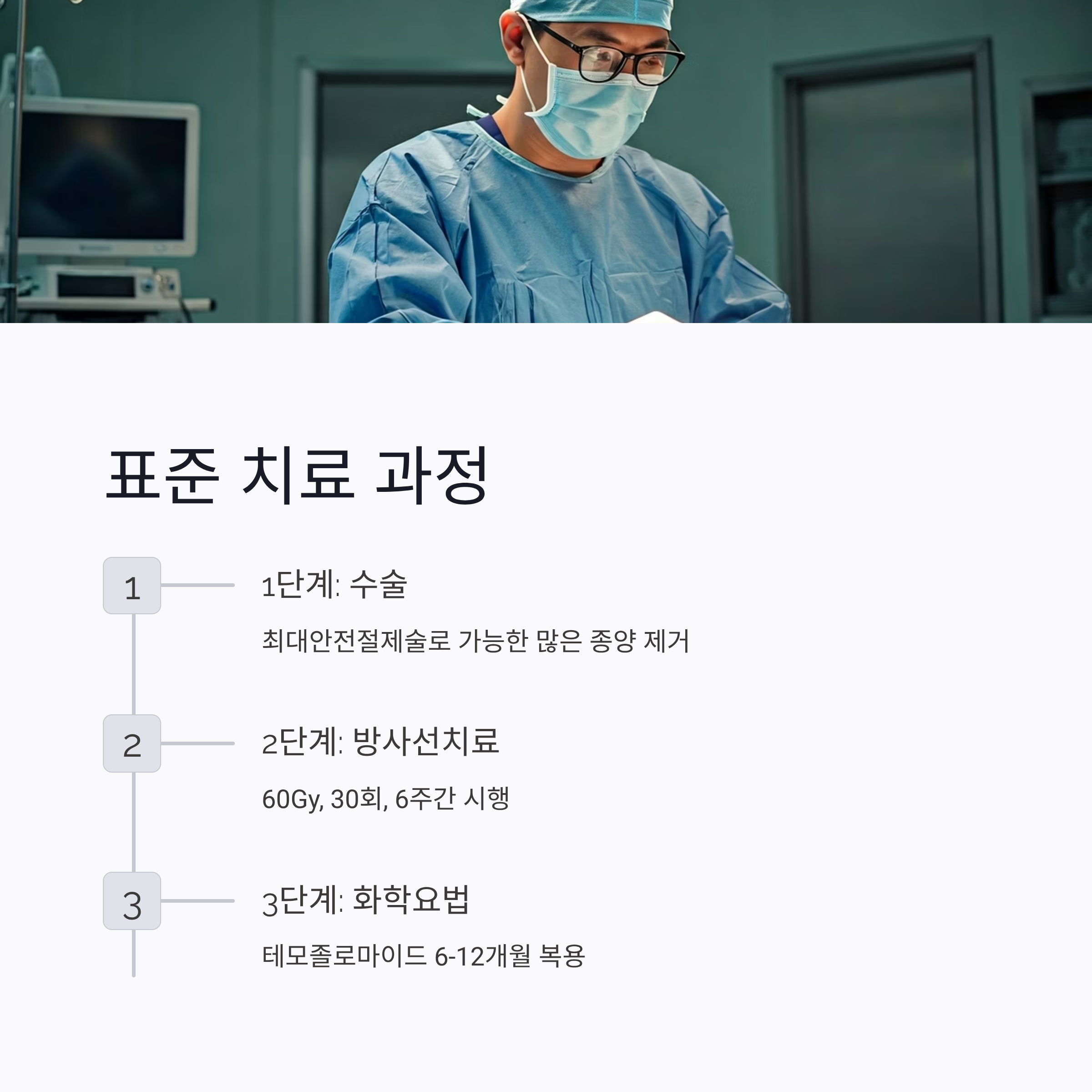 교모세포종 표준 치료 과정