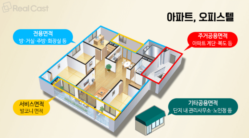 아파트-면적종류를-아파트-배치도에-표현한-이미지