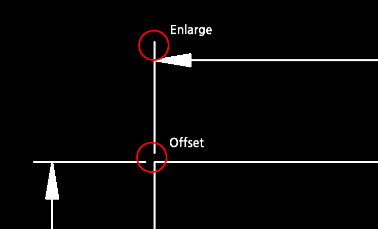 Offset과 Enlarage