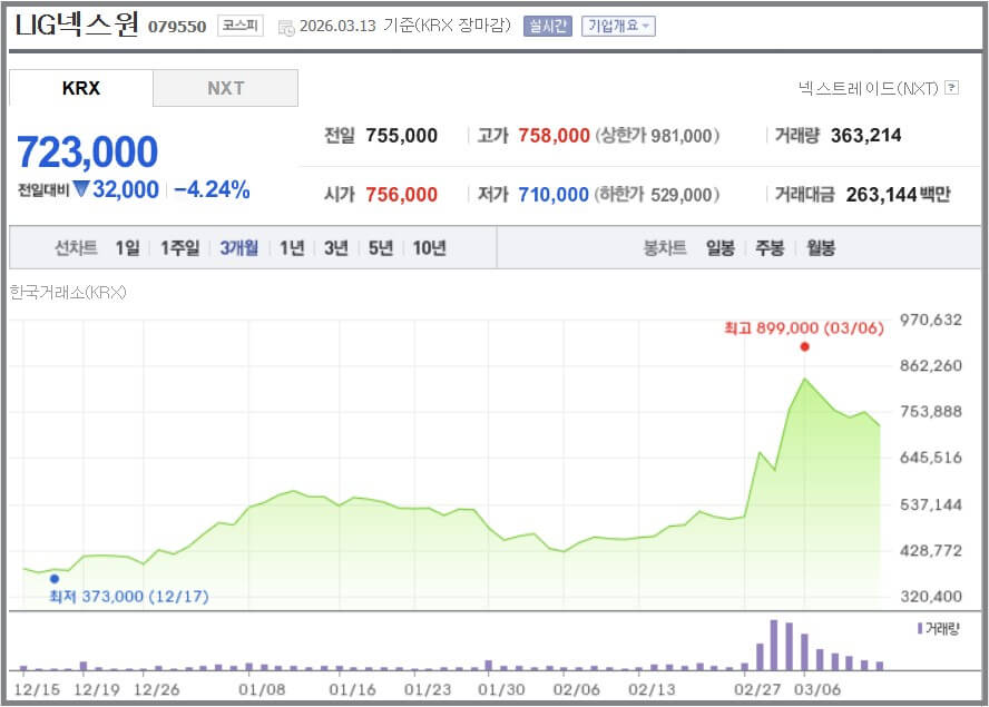 이란 미국 전쟁 수혜주