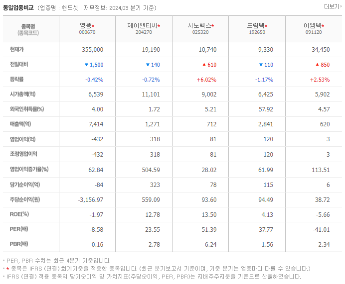 영풍_동종업비교자료