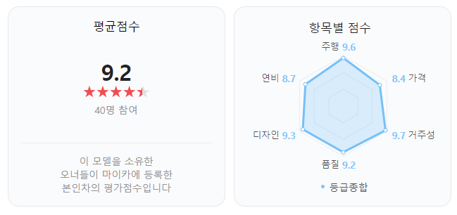제네시스 G90 실제 오너 후기