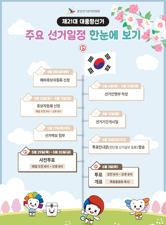 21대 대선 일정