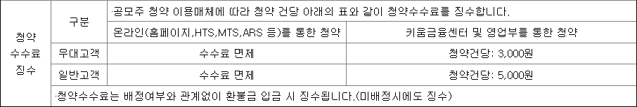 키움증권 공모주 청약 수수료