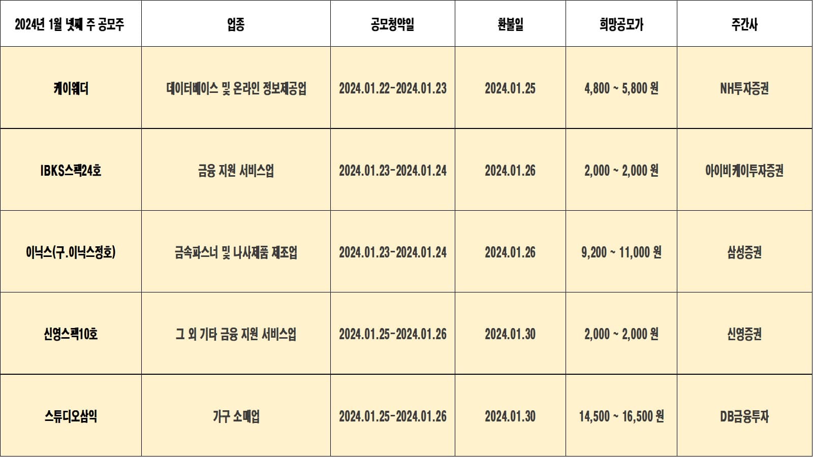 1월 넷째 주 공모주 청약 일정