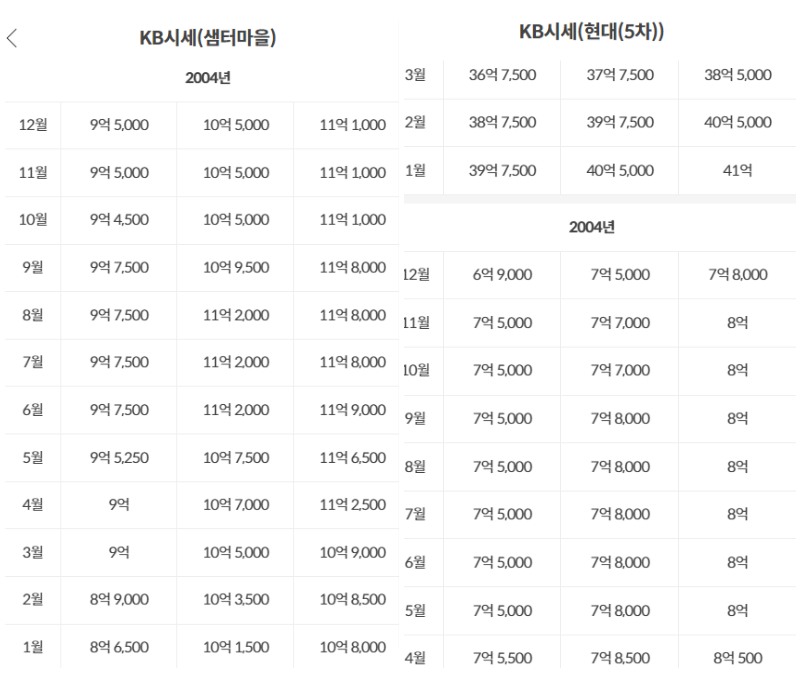 샘터 압구정 현대 시세 비교