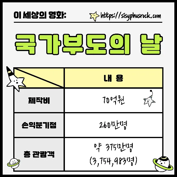 영화 국가부도의 날