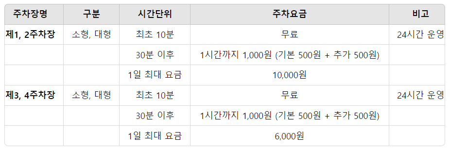 청주공항 주차요금 실시간 현황