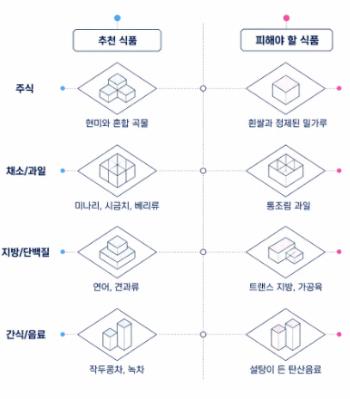 비염에 좋은 음식