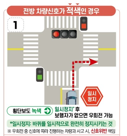 우회전횡단보도