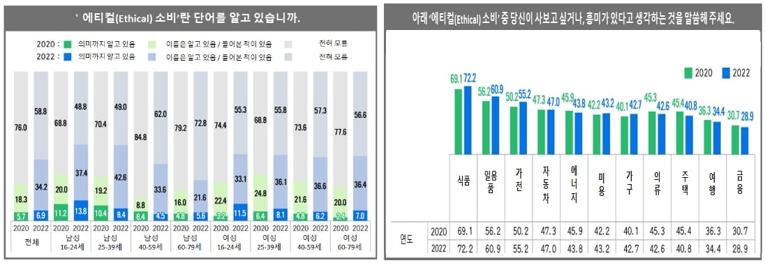 버리지 않고, 살리는 발상...돈 되는 일본의 '착한 제품' 트렌드