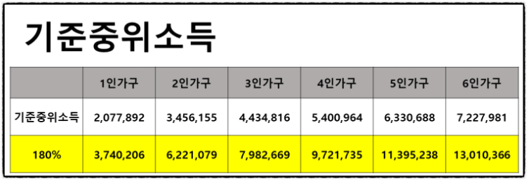 청년도약계좌